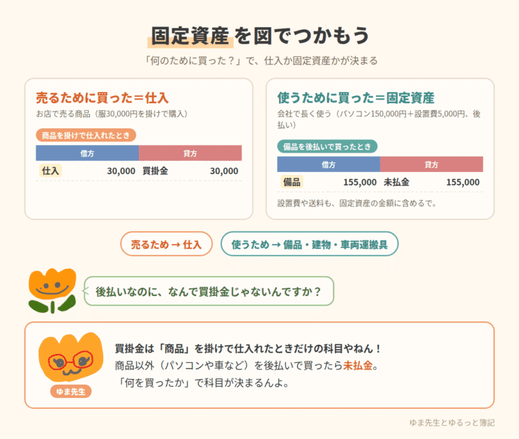 仕入と固定資産の違いと、備品を購入したときの仕訳